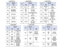 국토교통부, 아산부곡산단, 충주제1산단, 마산자유무역지역 '노후 산업단지 새로운 활력을 입다' 기사 이미지