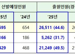  새만금개발청, 세계 무대로 나아가는 새만금, 글로벌 푸드허브 기사 이미지