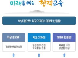 학생맞춤지원’ ‘학교생활교육’ ‘교원업무경감’ 중점 서울시교육청, 2025년7월1일자 조직개편 추진 기사 이미지