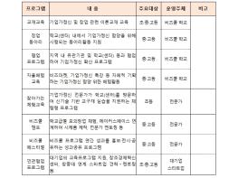 중소벤처기업부, ‘기업가정신 쑥쑥’ 청소년 창업 꿈나무들, 선배 창업가들과 교류(밋업)! 기사 이미지