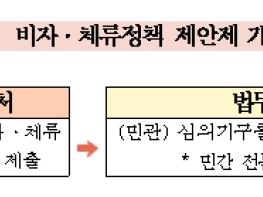 법무부, 외국인력 정책에 현장 수요와 국민 공감대 함께 기사 이미지