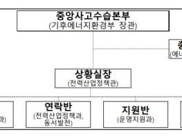 기후에너지환경부, 울산발전 매몰사고 대응에 총력 다할 것 기사 이미지