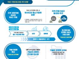중소벤처기업부, 기업지원 R&D, 한 곳에서 모두 살펴볼 수 있어 기사 이미지