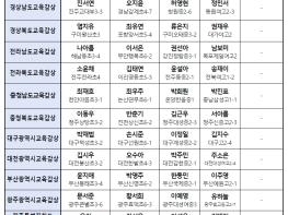 제3회 전국 훈민정음 독후감 공모대회 수상자 명단 발표 기사 이미지